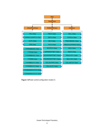 RNC


                                        RadioClass



       GlobalParaClass               RAB&SRBClass            CellClass



          FRC.Class                     PSCH.Class          CELL.Class

   CORRMALGOSWITCH.Class                SSCH.Class         PCPICH.Class

         OLPC.Class                     BCH.Class        PRACHBASIC.Class

          DPB.Class                     FACH.Class      PRACHUUPARAS.Class

     TYPRABBASIC.Class               SCCPCH.Class           AICH.Class

        TYPRAB.Class             CHPWROFFSET.Class          RACH.Class

     TYPSRBBASIC.Class          AICHPWROFFSET.Class       PRACHTFC.Class

        TYPSRB.Class            PICHPWROFFSET.Class       CELLCAC.Class

     TYPSRBOLPC.Class              CELLRLPWR.Class       CELLSETUP.Class

     TYPRABOLPC.Class               CELLOLPC.Class

   TYPSRBSEMISTATICTF.Class


   TYPRABSEMISTATICTF.Class




Figure 1.2Power control configuration model (1)




                      Huawei Technologies Proprietary

                                    6
 