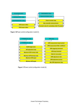 PICHPWROFFSET                                     PRACHBASIC.Class

                                                      PRACHUUPARAS.Class
    CHPWROFFSET.Class


   AICHPWROFFSET.Class                                         Power increase step

                                                          Max preamble retransmission
             AICH power offset
                                                  Constant value for calculating initial TX power
             PICH power offset



Figure 1.6Power control configuration model (5)




                 TYPRABOLPC.Class                                    DPB.Class


                 TYPSRBOLPC.Class                                  DPB measurement report period

                                                                  DPB measurement filter coefficient
                          BLER target value
                                                                       DPB triggering threshold
                         SIR adjustment step
                                                                          DPB stop threshold
                      Maximum SIR increase step
                                                                         Ratio for max power
                      Maximum SIR decrease step
                                                                         DPB adjustment ratio
                         Maximum SIR target
                                                                        DPB adjustment period
                          Minimum SIR target
                                                                       Max DPB adjustment step



            Figure 1.7Power control configuration model (6)




                                  Huawei Technologies Proprietary

                                                  8
 