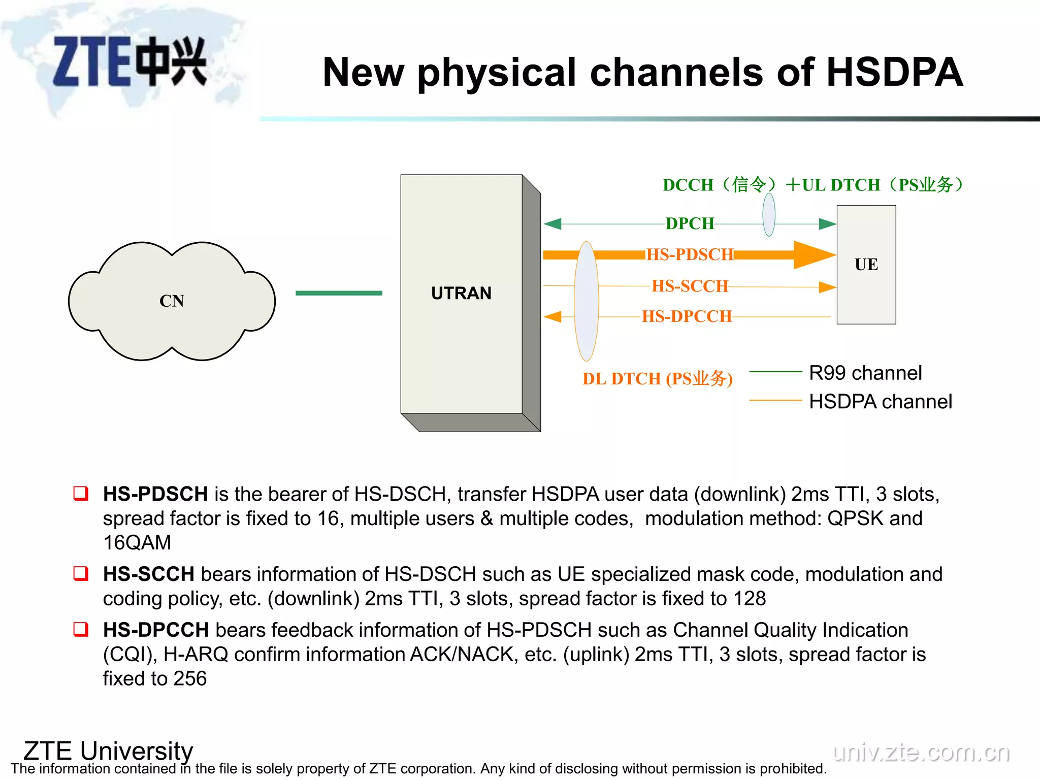 ZTE University univ.zte.com.cn
The information contained in the file is solely property of ZTE corporation. Any kind of disclosing without permission is prohibited.
New physical channels of HSDPA
 HS-PDSCH is the bearer of HS-DSCH, transfer HSDPA user data (downlink) 2ms TTI, 3 slots,
spread factor is fixed to 16, multiple users & multiple codes, modulation method: QPSK and
16QAM
 HS-SCCH bears information of HS-DSCH such as UE specialized mask code, modulation and
coding policy, etc. (downlink) 2ms TTI, 3 slots, spread factor is fixed to 128
 HS-DPCCH bears feedback information of HS-PDSCH such as Channel Quality Indication
(CQI), H-ARQ confirm information ACK/NACK, etc. (uplink) 2ms TTI, 3 slots, spread factor is
fixed to 256
HS-DPCCH
HS-PDSCH
HS-SCCH
UE
DPCH
DCCH（信令）＋UL DTCH（PS业务）
DL DTCH (PS业务)
CN UTRAN
R99 channel
HSDPA channel
 