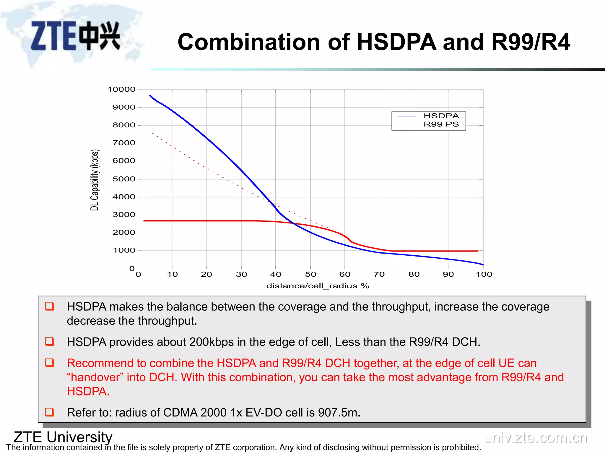 ZTE University univ.zte.com.cn
The information contained in the file is solely property of ZTE corporation. Any kind of disclosing without permission is prohibited.
Combination of HSDPA and R99/R4
 HSDPA makes the balance between the coverage and the throughput, increase the coverage
decrease the throughput.
 HSDPA provides about 200kbps in the edge of cell, Less than the R99/R4 DCH.
 Recommend to combine the HSDPA and R99/R4 DCH together, at the edge of cell UE can
“handover” into DCH. With this combination, you can take the most advantage from R99/R4 and
HSDPA.
 Refer to: radius of CDMA 2000 1x EV-DO cell is 907.5m.
0 10 20 30 40 50 60 70 80 90 100
0
1000
2000
3000
4000
5000
6000
7000
8000
9000
10000
DLCapability(kbps)
distance/cell_radius %
R99 PS
HSDPA
 