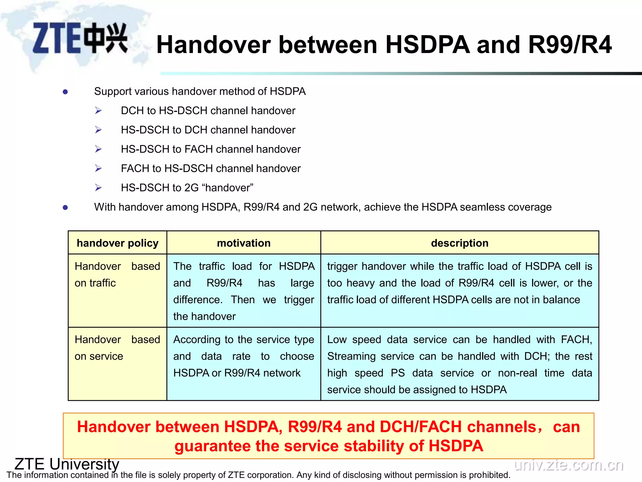 ZTE University univ.zte.com.cn
The information contained in the file is solely property of ZTE corporation. Any kind of disclosing without permission is prohibited.
Handover between HSDPA and R99/R4
 Support various handover method of HSDPA
 DCH to HS-DSCH channel handover
 HS-DSCH to DCH channel handover
 HS-DSCH to FACH channel handover
 FACH to HS-DSCH channel handover
 HS-DSCH to 2G “handover”
 With handover among HSDPA, R99/R4 and 2G network, achieve the HSDPA seamless coverage
handover policy motivation description
Handover based
on traffic
The traffic load for HSDPA
and R99/R4 has large
difference. Then we trigger
the handover
trigger handover while the traffic load of HSDPA cell is
too heavy and the load of R99/R4 cell is lower, or the
traffic load of different HSDPA cells are not in balance
Handover based
on service
According to the service type
and data rate to choose
HSDPA or R99/R4 network
Low speed data service can be handled with FACH,
Streaming service can be handled with DCH; the rest
high speed PS data service or non-real time data
service should be assigned to HSDPA
Handover between HSDPA, R99/R4 and DCH/FACH channels，can
guarantee the service stability of HSDPA
 