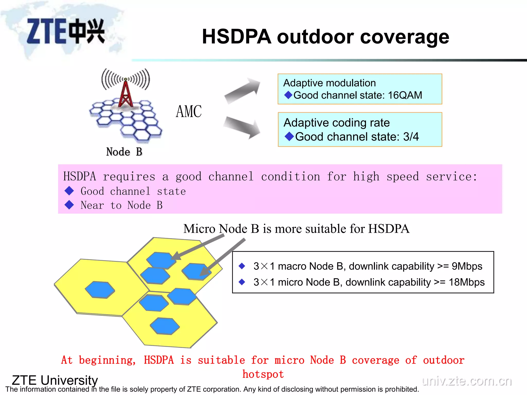 ZTE University univ.zte.com.cn
The information contained in the file is solely property of ZTE corporation. Any kind of disclosing without permission is prohibited.
HSDPA outdoor coverage
Node B
Adaptive modulation
Good channel state: 16QAM
Adaptive coding rate
Good channel state: 3/4
AMC
 3×1 macro Node B, downlink capability >= 9Mbps
 3×1 micro Node B, downlink capability >= 18Mbps
HSDPA requires a good channel condition for high speed service:
 Good channel state
 Near to Node B
At beginning, HSDPA is suitable for micro Node B coverage of outdoor
hotspot
Micro Node B is more suitable for HSDPA
 
