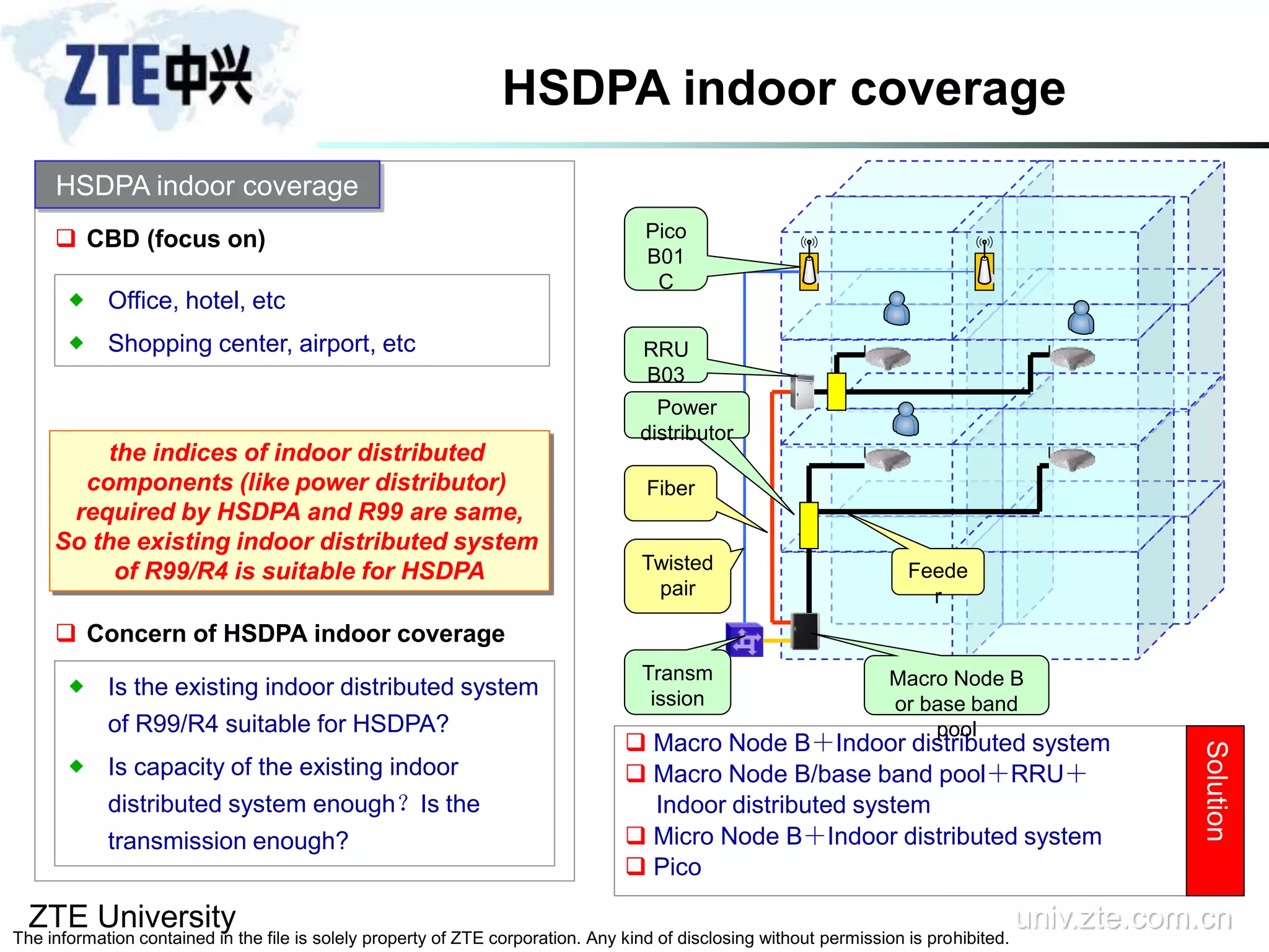 ZTE University univ.zte.com.cn
The information contained in the file is solely property of ZTE corporation. Any kind of disclosing without permission is prohibited.
HSDPA indoor coverage
HSDPA indoor coverage
 CBD (focus on)
 Office, hotel, etc
 Shopping center, airport, etc
 Macro Node B＋Indoor distributed system
 Macro Node B/base band pool＋RRU＋
Indoor distributed system
 Micro Node B＋Indoor distributed system
 Pico
Solution
Transm
ission
Pico
B01
C
RRU
B03
RPower
distributor
Twisted
pair
Fiber
Feede
r
Macro Node B
or base band
pool
 Concern of HSDPA indoor coverage
 Is the existing indoor distributed system
of R99/R4 suitable for HSDPA?
 Is capacity of the existing indoor
distributed system enough？Is the
transmission enough?
the indices of indoor distributed
components (like power distributor)
required by HSDPA and R99 are same,
So the existing indoor distributed system
of R99/R4 is suitable for HSDPA
 