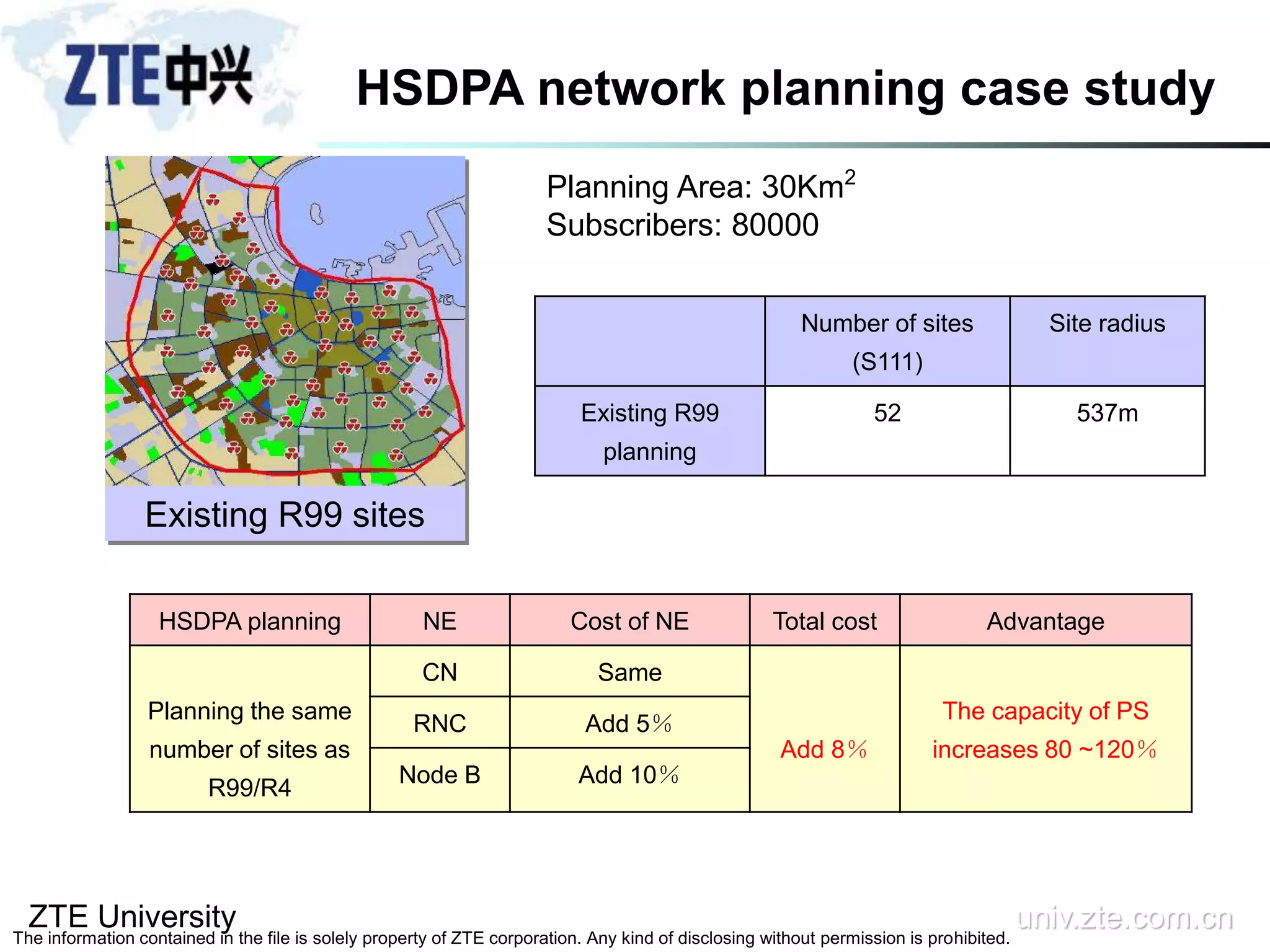 ZTE University univ.zte.com.cn
The information contained in the file is solely property of ZTE corporation. Any kind of disclosing without permission is prohibited.
Number of sites
(S111)
Site radius
Existing R99
planning
52 537m
Existing R99 sites
HSDPA planning NE Cost of NE Total cost Advantage
Planning the same
number of sites as
R99/R4
CN Same
Add 8％
The capacity of PS
increases 80 ~120％
RNC Add 5％
Node B Add 10％
Planning Area: 30Km2
Subscribers: 80000
HSDPA network planning case study
 