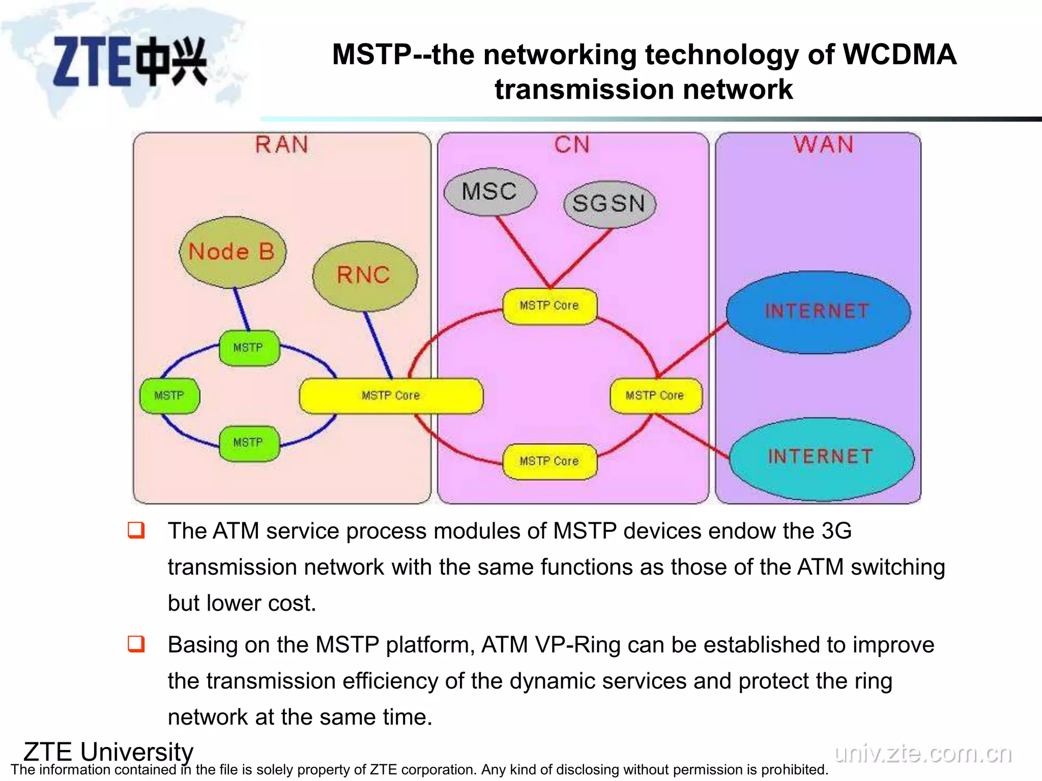 ZTE University univ.zte.com.cn
The information contained in the file is solely property of ZTE corporation. Any kind of disclosing without permission is prohibited.
 The ATM service process modules of MSTP devices endow the 3G
transmission network with the same functions as those of the ATM switching
but lower cost.
 Basing on the MSTP platform, ATM VP-Ring can be established to improve
the transmission efficiency of the dynamic services and protect the ring
network at the same time.
MSTP--the networking technology of WCDMA
transmission network
 