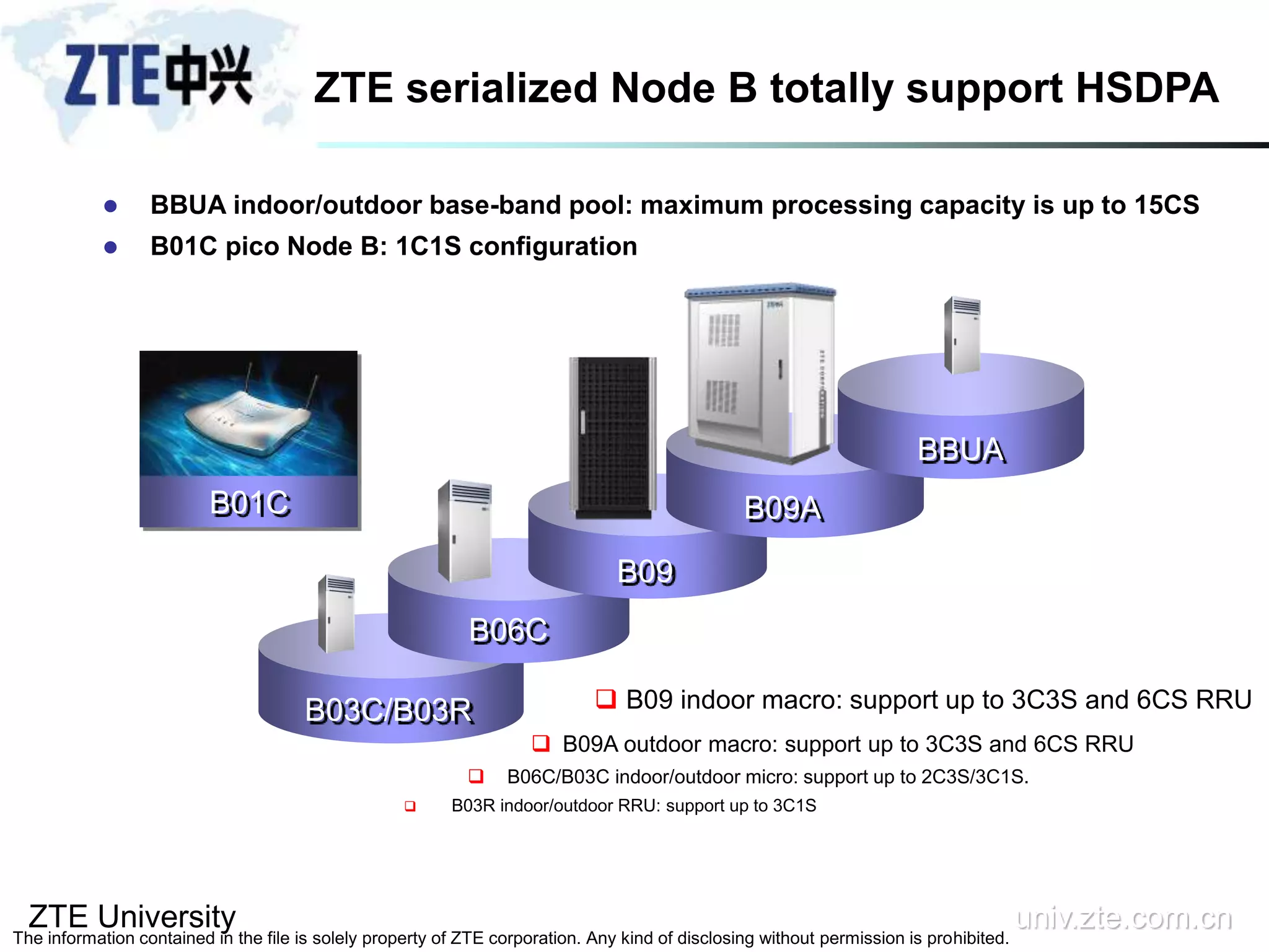ZTE University univ.zte.com.cn
The information contained in the file is solely property of ZTE corporation. Any kind of disclosing without permission is prohibited.
 B09 indoor macro: support up to 3C3S and 6CS RRU
 B09A outdoor macro: support up to 3C3S and 6CS RRU
 B06C/B03C indoor/outdoor micro: support up to 2C3S/3C1S.
 B03R indoor/outdoor RRU: support up to 3C1S
 BBUA indoor/outdoor base-band pool: maximum processing capacity is up to 15CS
 B01C pico Node B: 1C1S configuration
B09
BBUA
B06C
B03C/B03R
B09AB01C
ZTE serialized Node B totally support HSDPA
 