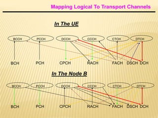 Mapping Logical To Transport Channels


               In The UE

BCCH   PCCH      DCCH         CCCH   CTCH    DTCH




BCH    PCH       CPCH         RACH   FACH DSCH DCH

              In The Node B

BCCH   PCCH      DCCH         CCCH   CTCH    DTCH




BCH    PCH       CPCH         RACH   FACH DSCH DCH
 