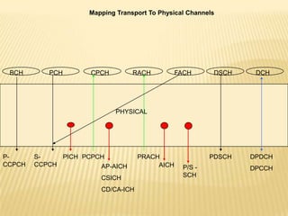 Mapping Transport To Physical Channels




 BCH       PCH       CPCH         RACH          FACH       DSCH    DCH




                             PHYSICAL




P-      S-    PICH PCPCH            PRACH                 PDSCH   DPDCH
CCPCH   CCPCH          AP-AICH           AICH     P/S -           DPCCH
                        CSICH                     SCH

                        CD/CA-ICH
 