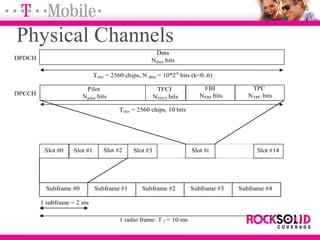 Physical Channels
Pilot
Npilot bits
TPC
NTPC bits
Data
Ndata bits
Slot #0 Slot #1 Slot #i Slot #14
Tslot = 2560 chips, 10 bits
1 radio frame: T f = 10 ms
DPDCH
DPCCH
FBI
NFBI bits
TFCI
NTFCI bits
Tslot = 2560 chips, N data = 10*2k
bits (k=0..6)
Slot #2 Slot #3
Subframe #0 Subframe #1 Subframe #2 Subframe #3 Subframe #4
1 subframe = 2 ms
 