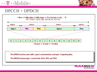 DPCCH + DPDCH
 
