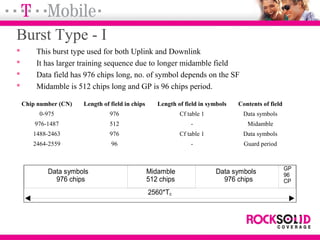 Burst Type - I
 This burst type used for both Uplink and Downlink
 It has larger training sequence due to longer midamble field
 Data field has 976 chips long, no. of symbol depends on the SF
 Midamble is 512 chips long and GP is 96 chips period.
Chip number (CN) Length of field in chips Length of field in symbols Contents of field
0-975 976 Cf table 1 Data symbols
976-1487 512 - Midamble
1488-2463 976 Cf table 1 Data symbols
2464-2559 96 - Guard period
Data symbols
976 chips
Midamble
512 chips
Data symbols
976 chips
GP
96
CP
2560*Tc
 