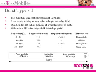 Burst Type - II
 This burst type used for both Uplink and Downlink
 It has shorter training sequence due to longer midamble field
 Data field has 1104 chips long, no. of symbol depends on the SF
 Midamble is 256 chips long and GP is 96 chips period.
Chip number (CN) Length of field in chips Length of field in symbols Contents of field
0-1103 1104 cf table 1 Data symbols
1104-1359 256 - Midamble
1360-2463 1104 cf table 1 Data symbols
2464-2559 96 - Guard period
Data symbols
1104 chips
Midamble
256 chips
GP
96
CP
2560*Tc
Data symbols
1104 chips
 