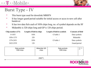 Burst Type - IV
 This burst type used for downlink MBSFN
 It has longer guard period suitable for initial access or accss to new cell after
handover
 It has two data fiels each of 1056 chips long, no. of symbol depends on the SF
 Midamble is 320 chips long and GP is 128 chips period.
Data symbols
1056 chips
Midamble 320
chips
Data symbols
1056 chips
GP 128
CP
2560*Tc
Chip number (CN) Length of field in chips Length of field in symbols Contents of field
0-1055 1056 Cf table 1 Data symbols
1056-1375 320 - Midamble
1376-2431 1056 Cf table 1 Data symbols
2432-2559 128 - Guard period
 