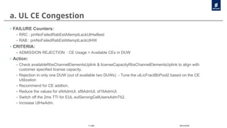 2010-03-05
11 (46)
a. UL CE Congestion
› FAILURE Counters:
– RRC : pmNoFailedRabEstAttemptLackUlHwBest
– RAB : pmNoFailedRabEstAttemptLackUlHW
› CRITERIA:
– ADMISSION REJECTION : CE Usage > Available CEs in DUW
› Action:
– Check availableRbsChannelElementsUplink & licenseCapacityRbsChannelElementsUplink to align with
customer specified license capacity.
– Rejection in only one DUW (out of available two DUWs) - Tune the ulLicFractBbPool2 based on the CE
Utilization
– Recommend for CE addtion.
– Reduce the values for sf4AdmUl, sf8AdmUl, sf16AdmUl.
– Switch off the 2ms TTI for EUL eulServingCellUsersAdmTti2.
– Increase UlHwAdm.
 