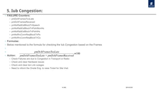 2010-03-05
14 (46)
5. Iub Congestion:
› FAILURE Counters:
– pmDchFramesTooLate
– pmDchFramesReceived
– pmNoRabEstBlockTnSpeech
– pmNoRabEstBlockTnPsIntNonHs
– pmNoRabEstBlockTnPsIntHs
– pmNoRrcConnReqBlockTnPs
– pmNoRrcConnReqBlockTnCs
› Formulae:
› Below mentioned is the formula for checking the Iub Congestion based on the Frames
›
›
› Action:
– Check Failures are due to Congestion in Transport or Radio
– Check and clear Hardware issues
– Check and clear Iub Link outages
– Need to inform the Onsite Eng. to raise Ticket for Site Visit.
100
Re

ceived
s
pmDchFrame
+
sTooLate
pmDchFrame
sTooLate
pmDchFrame
 