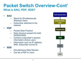 Packet Switch Overview-Cont’
What is SAU, PDP, SDS?
                                          HLR Subscriber
  SAU
    –   Stand for Simultaneously
        Attached Users                    GSM/WCDMA
    –   Subscriber attached to the            Sub
        network
  PDP                                       Packet Sub
    –   Packet Data Protocol
    –   Data structure present for both
        SGSN/GGSN
    –   Contains subscriber’s session          SAU
        information (Active user)
    –   Information such as IP address,
        IMSI, Subscriber tunnel ID
                                               SDS
  SDS
    –   Simultaneous Data Session
    –   Can be a PDP or more
                                               PDP


                            12
 