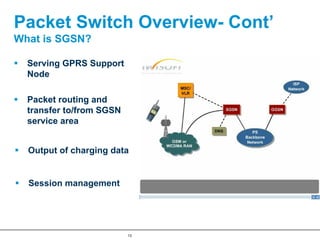 Packet Switch Overview- Cont’
What is SGSN?

  Serving GPRS Support
  Node

  Packet routing and
  transfer to/from SGSN
  service area


  Output of charging data


  Session management




                          13
 