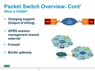 Packet Switch Overview- Cont’
What is GGSN?

  Charging support
  (Output of billing)

  GPRS session
  management toward
  external
  Firewall

  Border gateway




                        16
 