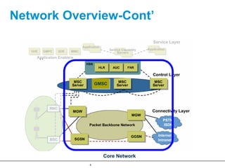 Network Overview-Cont’




                GMSC
                GMSC




                  Core Network
            4
 