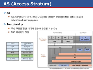 통신시스템(Wcdma network) | PDF