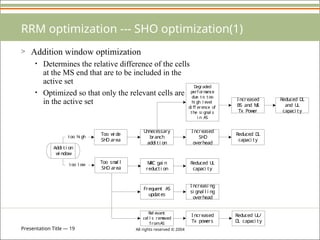 Presentation Title — 19 All rights reserved © 2004
RRM optimization --- SHO optimization(1)
> Addition window optimization
• Determines the relative difference of the cells
at the MS end that are to be included in the
active set
• Optimized so that only the relevant cells are
in the active set
Addi ti on
w
i ndow
Too w
i de
SH
O area
Too sm
al l
SH
O area
U
nnecessary
branch
addi ti on
M
RC gai n
reducti on
I ncreased
SH
O
overhead
Reduced D
L
capaci ty
D
egraded
perf orm
ance
due to too
hi gh l evel
di ff erence of
the si gnal s
i n AS
I ncreased
BS and M
S
Tx Pow
er
Reduced D
L
and U
L
capaci ty
Frequent AS
updates
Rel evant
cel l s rem
oved
f romAS
Reduced U
L
capaci ty
I ncreasi ng
si gnal l i ng
overhead
I ncreased
Tx pow
ers
Reduced U
L/
D
L capaci ty
too hi gh
too l ow
 