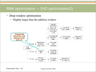 Presentation Title — 20 All rights reserved © 2004
RRM optimization --- SHO optimization(2)
> Drop window optimization
• Slightly larger than the addition window
drop
w
i ndow
U
nnecessary
branches
stay i n AS
Frequent
H
O
s
Too l arge
SH
O
overhead
I ncreased
si gnal i ng
overhead
D
egraded
perform
ance
due to too
hi gh l evel
di ff erence of
the si gnal s
i n AS
I ncreased BS
and M
S Tx
Pow
er
I ncreased BS
Tx pow
er
Rel evant
cel l s rem
oved
fromAS
I ncreased
Tx pow
ers
Reduced U
L/
D
L capaci ty
too hi gh
too l ow
Reduced D
L
capaci ty
I ncreased
M
S Tx pow
er
Reduced U
L
capaci ty
too l ow
Frequent and
delayed Hos (cells
ping-pong in the
active set)
 