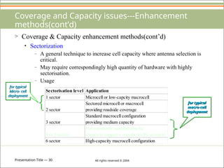 Presentation Title — 30 All rights reserved © 2004
Coverage and Capacity issues---Enhancement
methods(cont’d)
> Coverage & Capacity enhancement methods(cont’d)
• Sectorization
– A general technique to increase cell capacity where antenna selection is
critical.
– May require correspondingly high quantity of hardware with highly
sectorisation.
– Usage
for typical
Micro- cell
deployment
Sectorisation level Application
1 sector Microcell or low-capcity macrocell
2 sector
Sectored microcell or macrocell
providing roadside coverage
3 sector
Standard macrocell configuration
providing medium capacity
4 or 5 sector
Not commonly used but may be
chosen to support a specific traffic scenario
6 sector High-capacity macrocell configuration
for typical
macro-cell
deployment
 