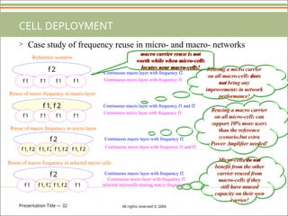 Presentation Title — 32 All rights reserved © 2004
CELL DEPLOYMENT
> Case study of frequency reuse in micro- and macro- networks
f 2
f 2
f 2
f 1 f 1, f 2 f 1, f 2 f 1
Continuous macro layer with frequency f2
Continuous micro layer with frequency f1 and f2
f 1, f 2
f 1 f 1 f 1 f 1
f 1 f 1 f 1 f 1
f 1, f 2 f 1, f 2 f 1, f 2 f 1, f 2
Reference scenario
Continuous macro layer with frequency f2
Continuous micro layer with frequency f1
Continuous macro layer with frequency f1 and f2
Continuous micro layer with frequency f1
Continuous macro layer with frequency f2
Continuous micro layer with frequency f1
selected microcells reusing macro frequency f2
Reuse of micro frequency in macro layer
Reuse of macro frequency in micro layer
Reuse of macro frequency in selected micro cells
Reusing a micro carrier
on all macro-cells does
not bring any
improvements in network
performance!
Reusing a macro carrier
on all micro-cells can
support 10% more users
than the reference
scenario,but extra
Power Amplifier needed!
Micro-cells do not
benefit from the other
carrier reused from
macro-cells if they
still have unused
capacity on their own
carrier!
macro carrier reuse is not
worth while when micro-cells
locates near macro-cells!
 