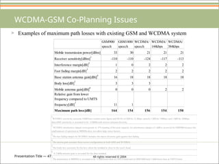 Presentation Title — 47 All rights reserved © 2004
> Examples of maximum path losses with existing GSM and WCDMA system
WCDMA-GSM Co-Planning Issues
GSM900/
speech
GSM1800/
speech
WCDMA/
speech
WCDMA/
144kbps
WCDMA/
384kbps
Mobile transmission power[dBm] 33 30 21 21 21
Receiver sensitivity[dBm]
1
-110 -110 -124 -117 -113
Interference margin[dB]
2
1 0 2 2 2
Fast fading margin[dB]
3
2 2 2 2 2
Base station antenna gain[dBi]
4
16 18 18 18 18
Body loss[dB]
5
3 3 3
Mobile antenna gain[dBi]
6
0 0 0 2 2
Relative gain from lower
frequency compared to UMTS
frequency[dB]
7
11 1
Maximum path loss[dB] 164 154 156 154 150
1
WCDMA sensitivity assuems 4.0dB base station noise figure and Eb/No of 5dB for 12.2kbps speech,1.5dB for 144kbps and 1.0dB for 384kbps
data.GSM sensitivity is assumed to be -110dBmwith receive antenna diversity.
2
WCDMA interference margin corresponds to 37% loading of the pole capacity.An interference margin of 1.0dB is reserved for GSM900 because the
small amount of spectrumin 900MHz does not allow large reuse factors.
3
The fast fading margin for WCDMA includes the macro diversity gain against fast fading.
4
The atenna gain assumes three-sector configuration in both GSM and WCDMA.
5
The body loss accounts for the loss when the terminal is close to the user's head.
6
A 2.0dBi antenna gain is assumed for the data terminal.
7
The attenuation in 900MHz is assumed to be 11.0dB lower than in UMTS band and in GSM1800 band 1.0dB lower than in UMTS band.
 