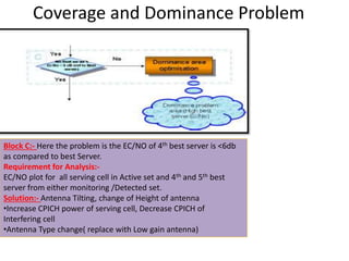 WCDMA optimization & Drive test analysis | PPTX