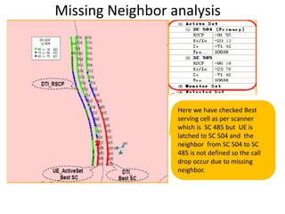 WCDMA optimization & Drive test analysis | PPTX