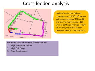 WCDMA optimization & Drive test analysis | PPTX