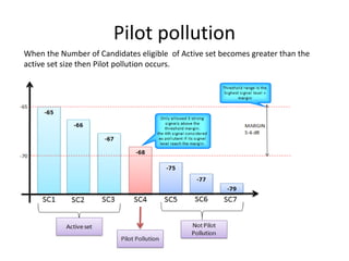 WCDMA optimization & Drive test analysis | PPTX