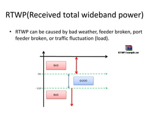 WCDMA optimization & Drive test analysis | PPTX