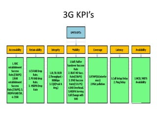 WCDMA optimization & Drive test analysis | PPTX