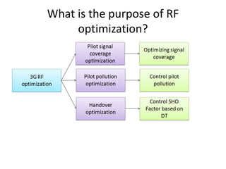 WCDMA optimization & Drive test analysis | PPTX