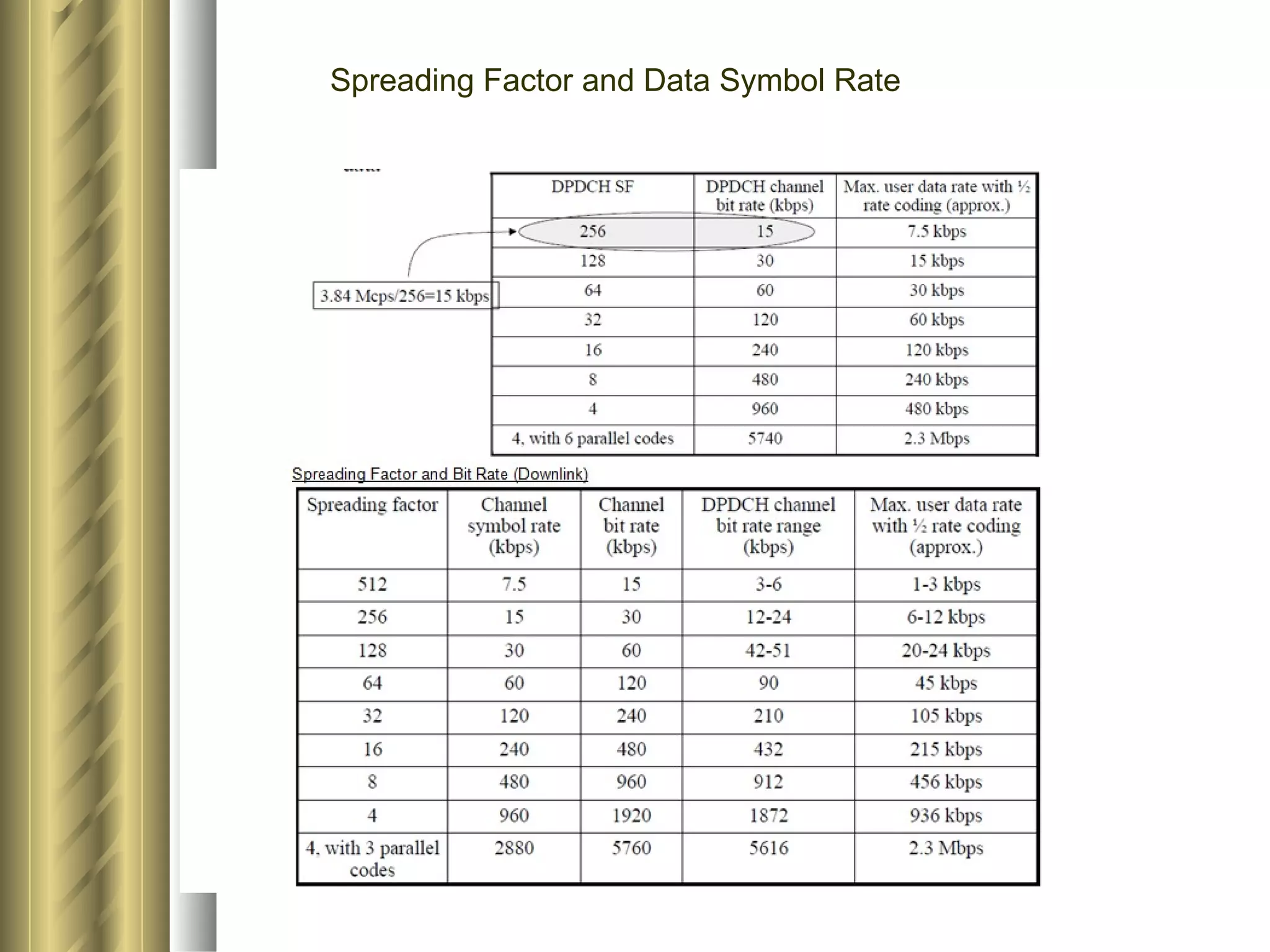 Spreading Factor and Data Symbol Rate 