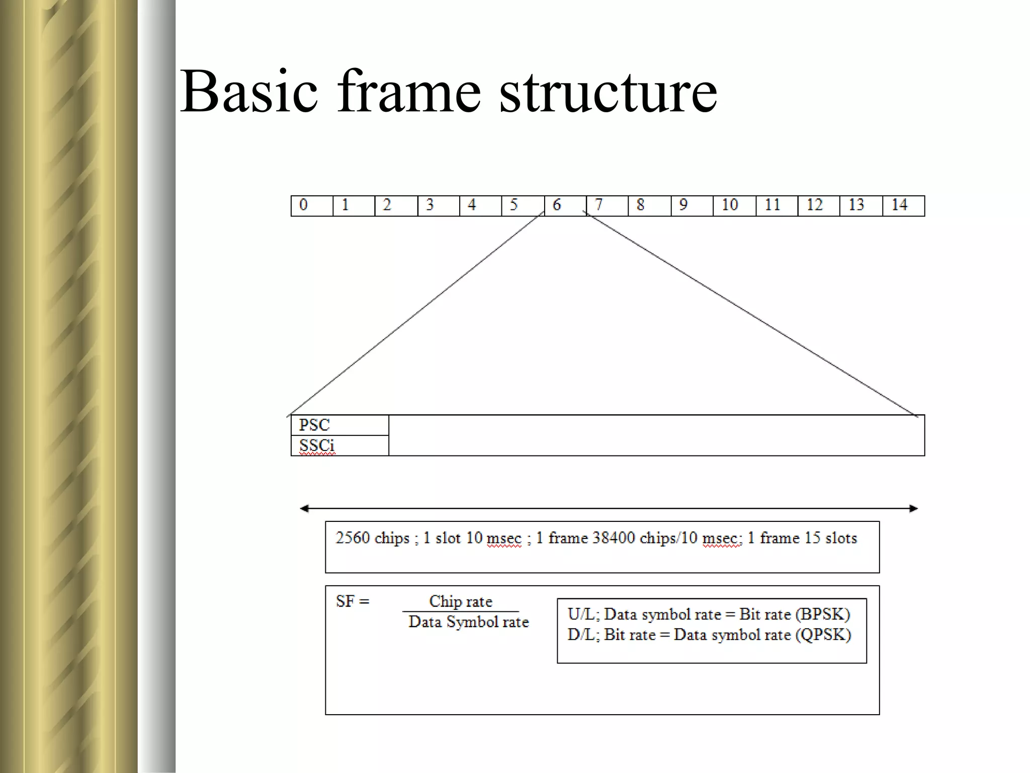Basic frame structure 