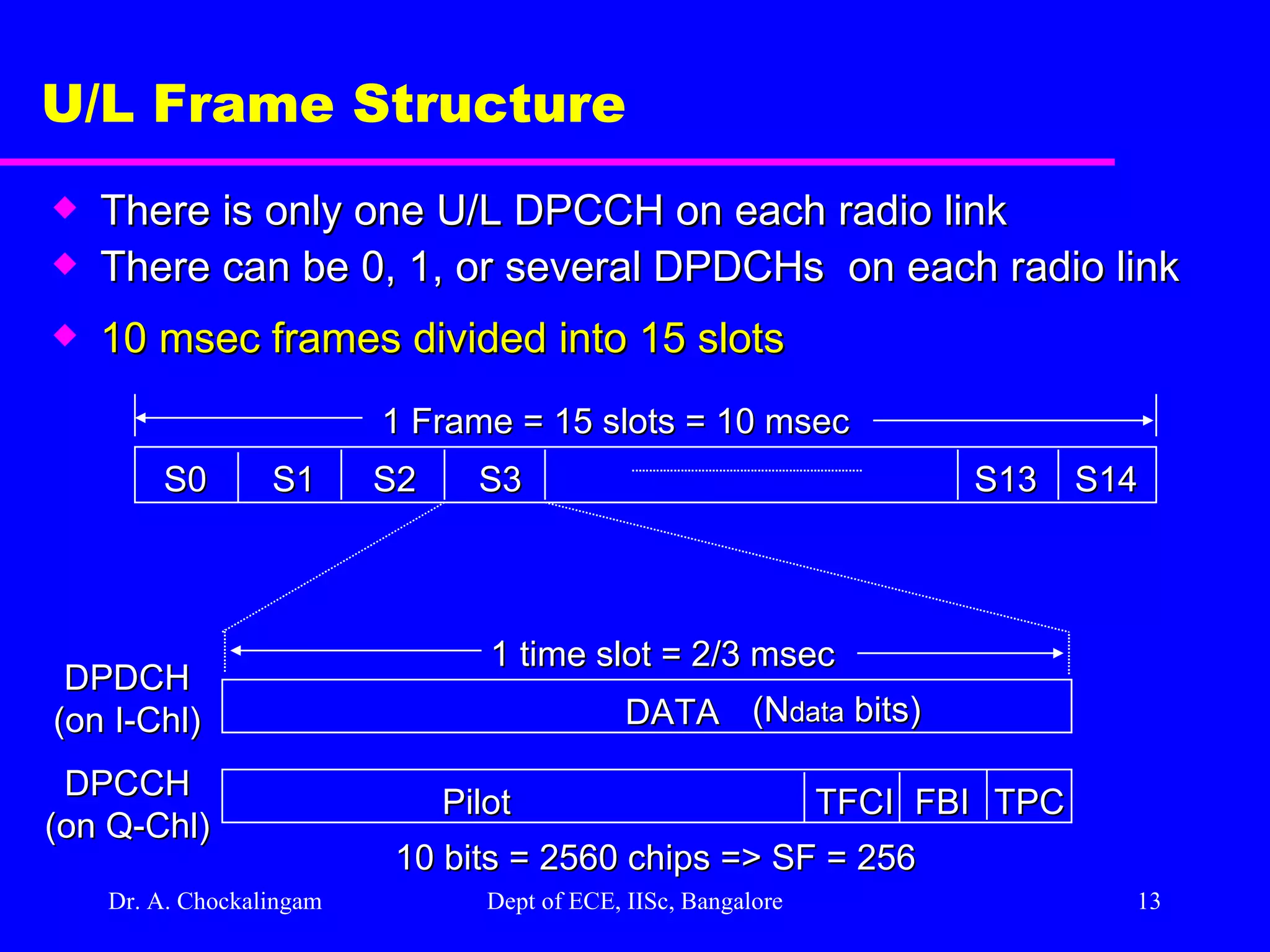 Dr. A. Chockalingam  Dept of ECE, IISc, Bangalore U/L Frame Structure There is only one U/L DPCCH on each radio link There can be 0, 1, or several DPDCHs  on each radio link 10 msec frames divided into 15 slots S0 S1 S2 S3 S13 S14 1 Frame = 15 slots = 10 msec DATA 1 time slot = 2/3 msec DPDCH (on I-Chl) Pilot DPCCH (on Q-Chl) TFCI FBI TPC 10 bits = 2560 chips => SF = 256 (N data  bits) 