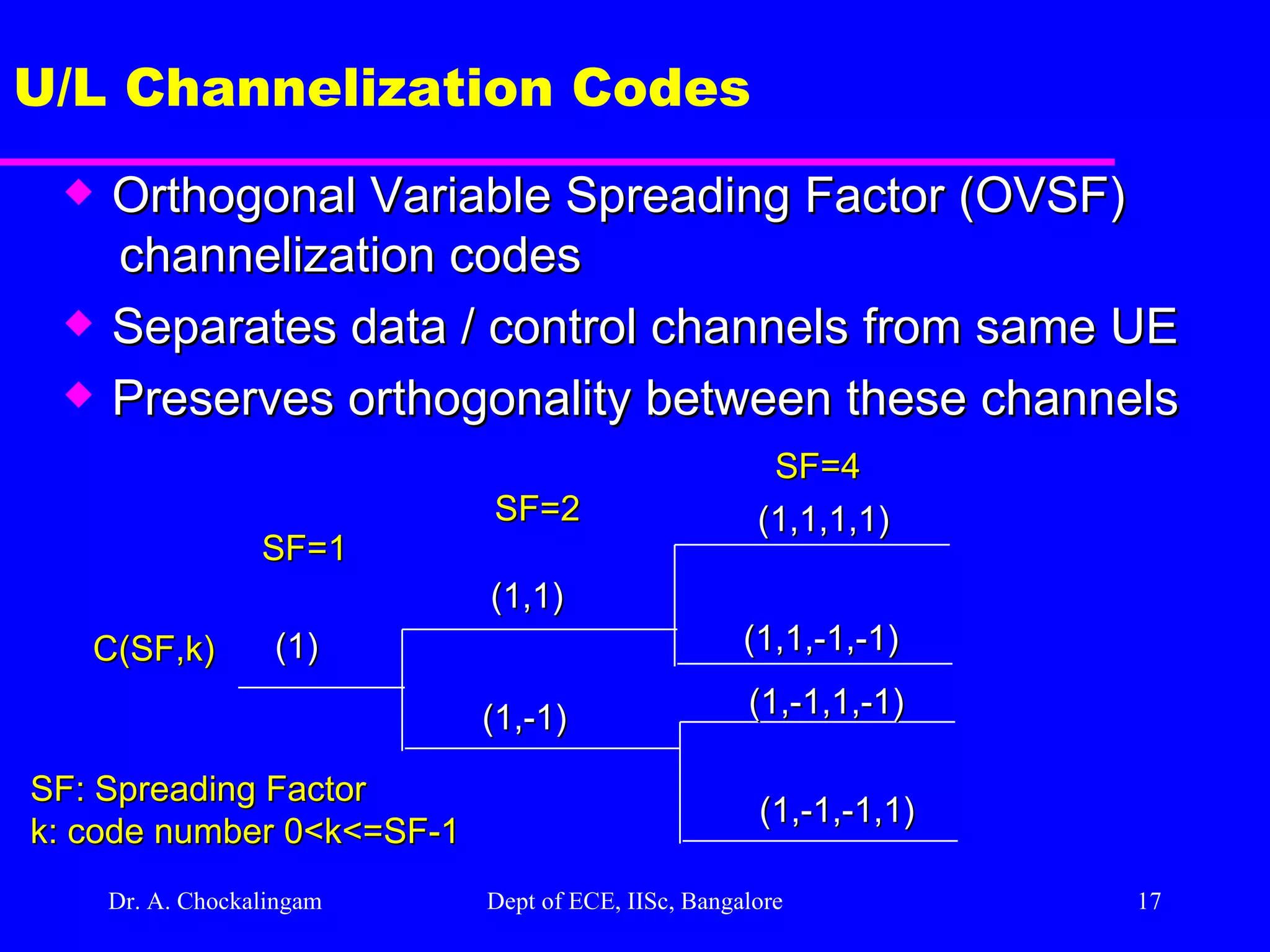 Dr. A. Chockalingam  Dept of ECE, IISc, Bangalore U/L Channelization Codes Orthogonal Variable Spreading Factor (OVSF)  channelization codes Separates data / control channels from same UE Preserves orthogonality between these channels (1) (1,1) (1,-1) (1,1,1,1) (1,1,-1,-1) (1,-1,1,-1) (1,-1,-1,1) SF=1 SF=2 SF=4 C(SF,k) SF: Spreading Factor k: code number 0<k<=SF-1 