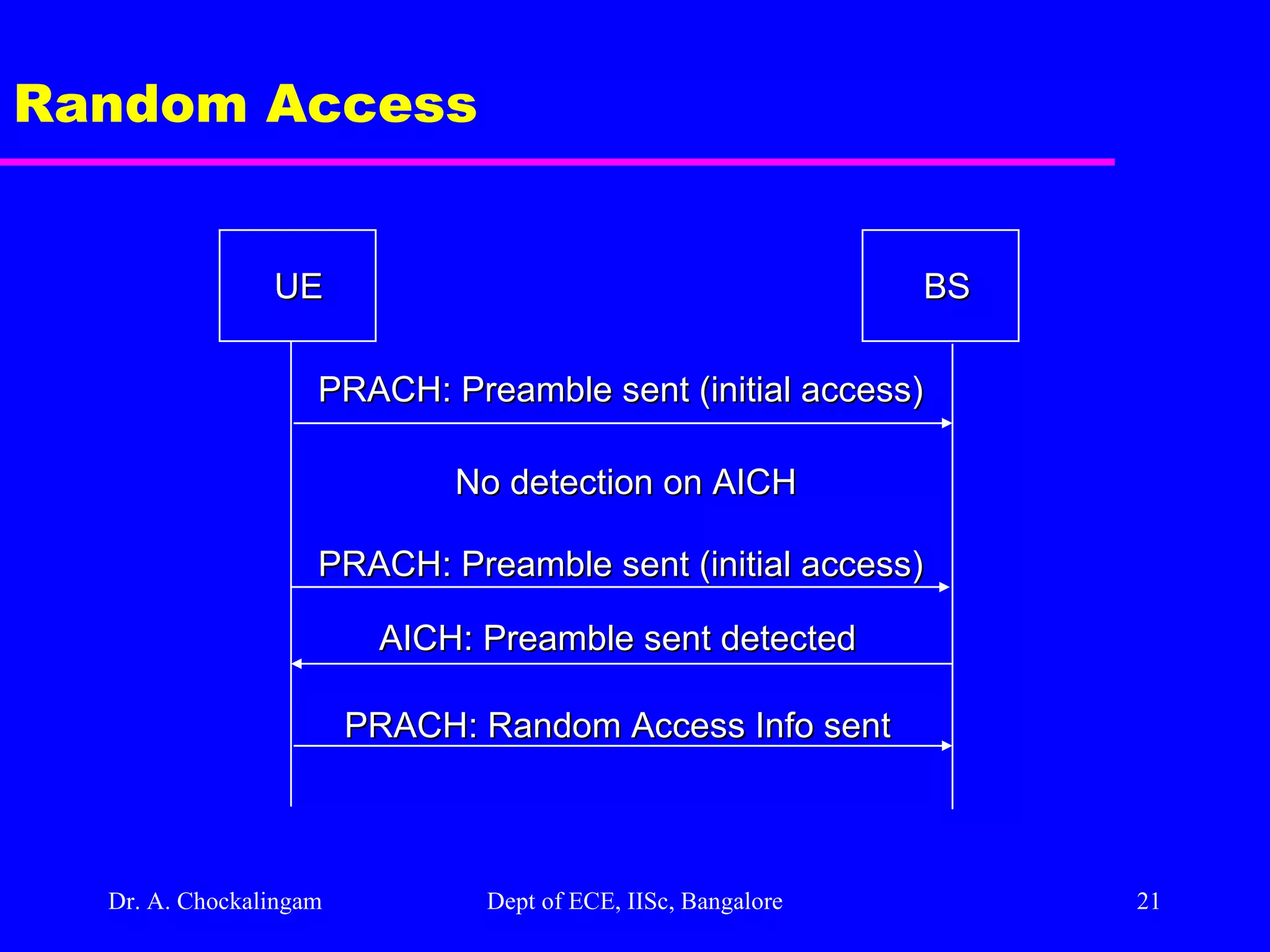 Dr. A. Chockalingam  Dept of ECE, IISc, Bangalore Random Access UE BS PRACH: Preamble sent (initial access) No detection on AICH PRACH: Preamble sent (initial access) AICH: Preamble sent detected PRACH: Random Access Info sent 