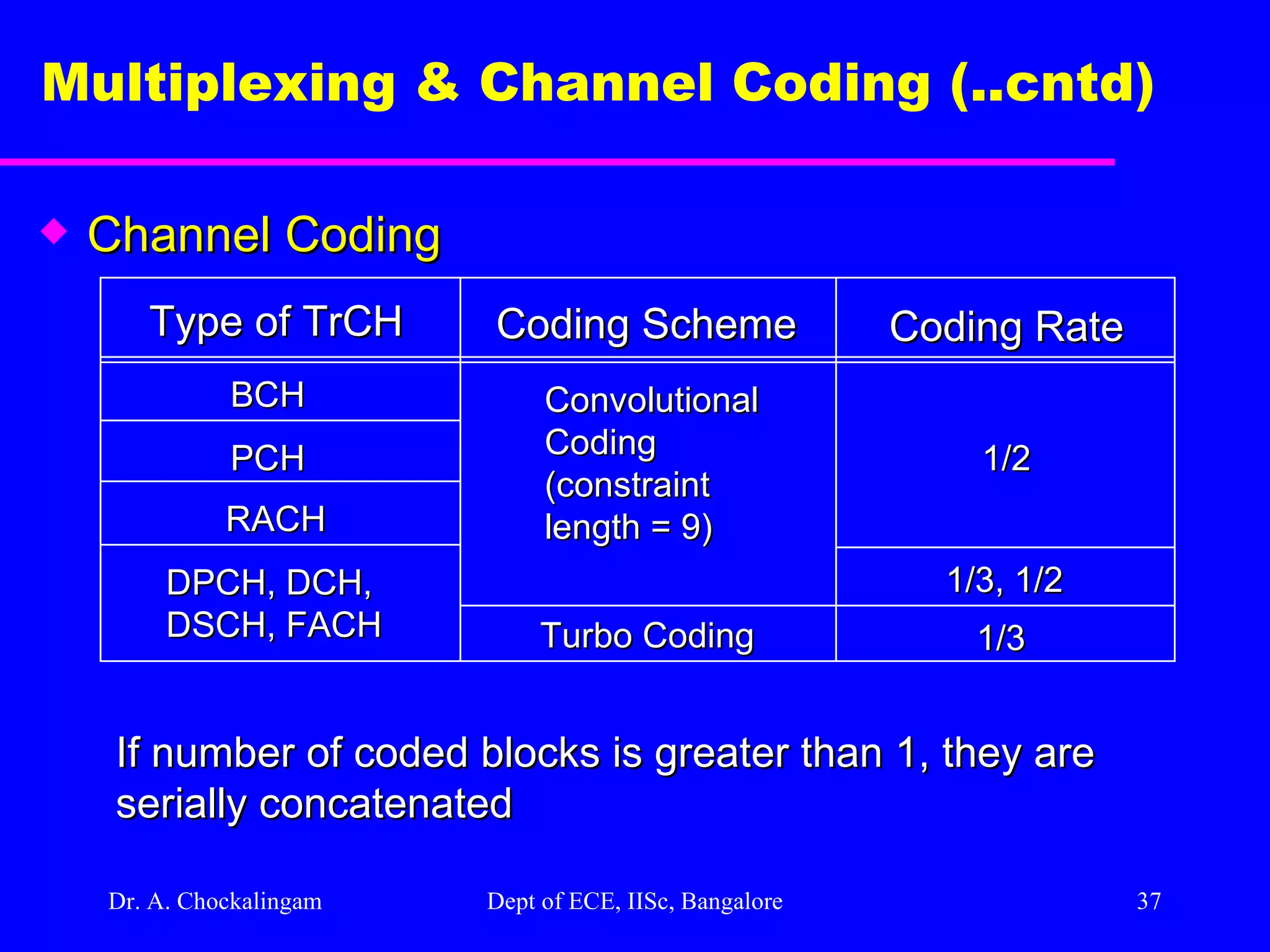 Dr. A. Chockalingam  Dept of ECE, IISc, Bangalore Multiplexing & Channel Coding (..cntd)   Channel Coding Coding Scheme Coding Rate Type of TrCH BCH PCH RACH DPCH, DCH,  DSCH, FACH Convolutional  Coding (constraint  length = 9) Turbo Coding 1/3 1/3, 1/2 1/2 If number of coded blocks is greater than 1, they are  serially concatenated 