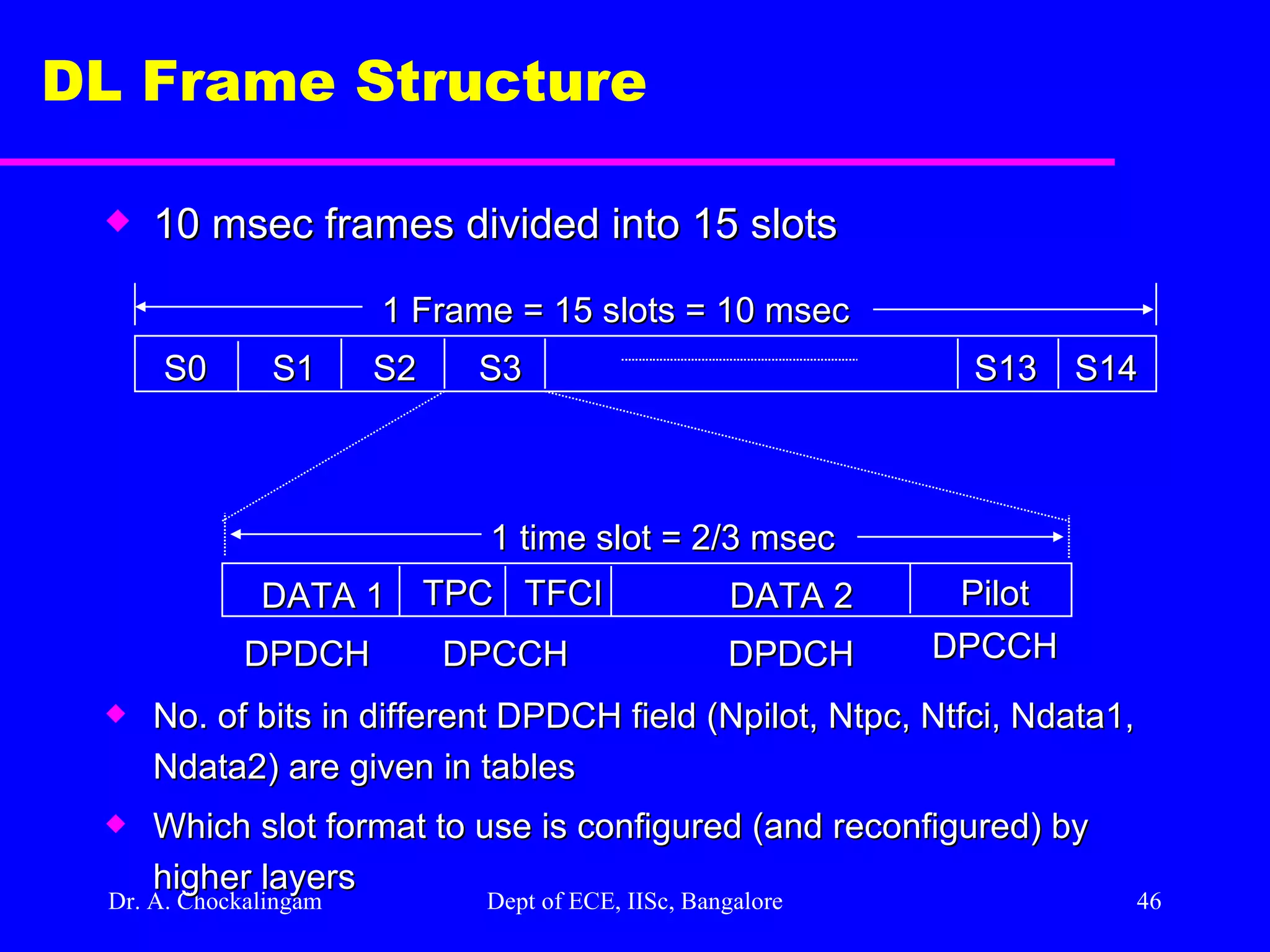 Dr. A. Chockalingam  Dept of ECE, IISc, Bangalore DL Frame Structure S0 10 msec frames divided into 15 slots No. of bits in different DPDCH field (Npilot, Ntpc, Ntfci, Ndata1, Ndata2) are given in tables Which slot format to use is configured (and reconfigured) by higher layers   S1 S2 S3 S13 S14 1 Frame = 15 slots = 10 msec DATA 1 1 time slot = 2/3 msec DPDCH Pilot DPCCH TFCI TPC DATA 2 DPDCH DPCCH 