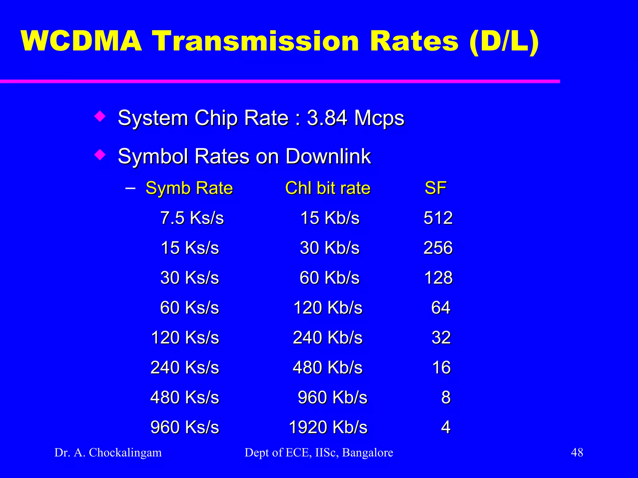 Dr. A. Chockalingam  Dept of ECE, IISc, Bangalore WCDMA Transmission Rates (D/L) System Chip Rate : 3.84 Mcps Symbol Rates on Downlink Symb Rate Chl bit rate   SF   7.5 Ks/s   15 Kb/s  512   15 Ks/s   30 Kb/s  256     30 Ks/s   60 Kb/s  128     60 Ks/s  120 Kb/s  64    120 Ks/s  240 Kb/s  32     240 Ks/s  480 Kb/s  16    480 Ks/s  960 Kb/s  8    960 Ks/s  1920 Kb/s  4  