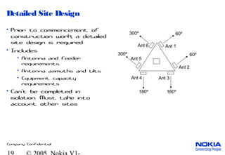 Company Confidential
Detailed Site Design
• Prior to commencement of
construction work, a detailed
site design is required.
• Includes
• Antenna and feeder
requirements.
• Antenna azimuths and tilts.
• Equipment capacity
requirements
• Can t be completed in’
isolation. Must take into
account other sites.
60º
60º
180º180º
300º
300º
Ant 1
Ant 2
Ant 5
Ant 4
Ant 6
Ant 3
 