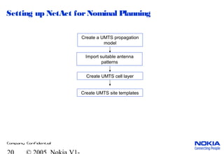 Company Confidential
Setting up NetAct forNominal Planning
Import suitable antenna
patterns
Create UMTS cell layer
Create a UMTS propagation
model
Create UMTS site templates
 