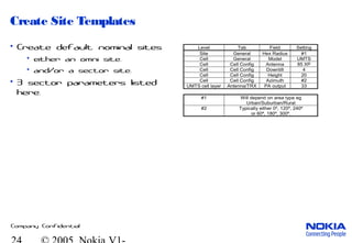 Company Confidential
Create Site Templates
• Create default nominal sites
• either an omni site.
• and/or a sector site.
• 3 sector parameters listed
here.
Level Tab Field Setting
Site General Hex Radius #1
Cell General Model UMTS
Cell Cell Config Antenna 85 XP
Cell Cell Config Downtilt 4
Cell Cell Config Height 20
Cell Cell Config Azimuth #2
UMTS cell layer Antenna/TRX PA output 33
#1 Will depend on area type eg
Urban/Suburban/Rural
#2 Typically either 0º, 120º, 240º
or 60º, 180º, 300º.
 