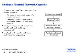 Company Confidential
Evaluate Nominal NetworkCapacity
• Create a traffic raster for
each service.
• Create a terminal type for
each service.
• Spread traffic for each
terminal type to simulate
users.
• Analyze how much traffic
each cell will pick up
(capture).
• Evaluate if each cell has
sufficient capacity.
Create Traffic Raster
Capture Traffic
Evaluate Each Cells
Required Capacity
Re-Engineer Network
(if required)
 