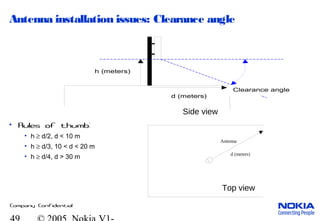 Company Confidential
Antenna installation issues: Clearance angle
h (meters)
d (meters)
Clearance angle
• Rules of thumb:
• h ≥ d/2, d < 10 m
• h ≥ d/3, 10 < d < 20 m
• h ≥ d/4, d > 30 m
Antenna
d (meters)
Top view
Side view
 