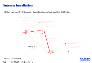 Company Confidential
Antenna installation
d has to be >
3.2 m
• Safety margin of 15° between the reflecting surface and the 3 dB lobe
 